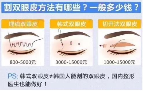 为什么有些人做的双眼皮恢复的快,有些人的恢