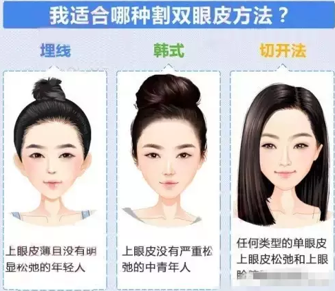 为什么有些人做的双眼皮恢复的快,有些人的恢